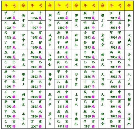 納音 五行|八字六十甲子納音五行